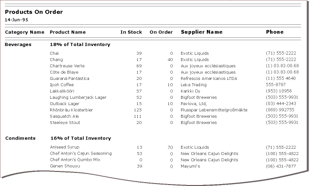 FoxProProductsOnOrder graphic